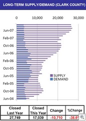 Long term supply and demand