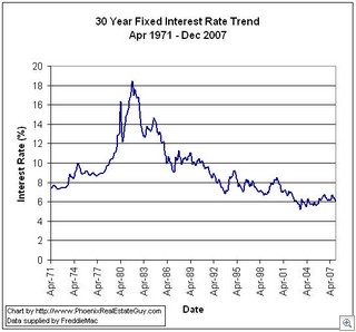 Jack LeVine, who play's Uncle Jack on TV wishes to thank Jay at the phoenix real estate guy for this chart