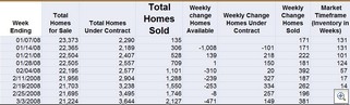 Las Vegas Real Estate Numbers Show A Market That Is Shifting Again. It's About Time.