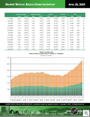 Pending Sales and Inventory Update 04 20-2