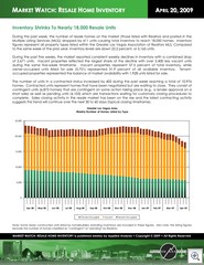 Sales and Inventory Update 04 20-1