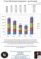 1st 4 Months SFR Volumes