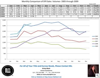 5 Year Volume Comparison SFR pdf